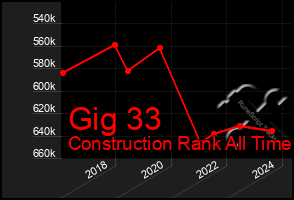 Total Graph of Gig 33
