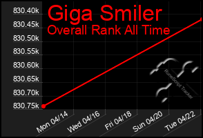 Total Graph of Giga Smiler