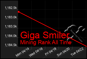 Total Graph of Giga Smiler