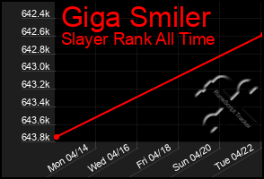 Total Graph of Giga Smiler
