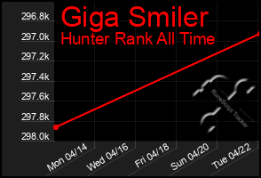 Total Graph of Giga Smiler