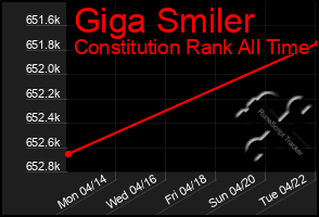 Total Graph of Giga Smiler