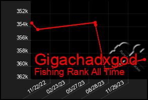 Total Graph of Gigachadxgod