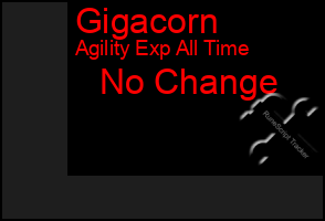 Total Graph of Gigacorn