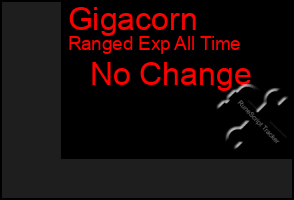 Total Graph of Gigacorn