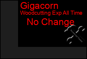 Total Graph of Gigacorn