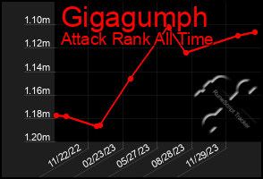 Total Graph of Gigagumph