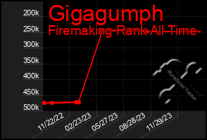 Total Graph of Gigagumph