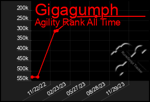 Total Graph of Gigagumph