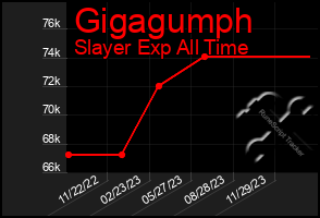 Total Graph of Gigagumph