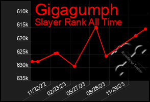 Total Graph of Gigagumph