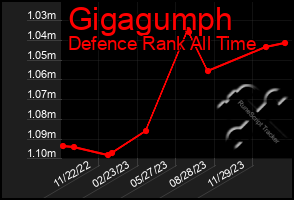 Total Graph of Gigagumph