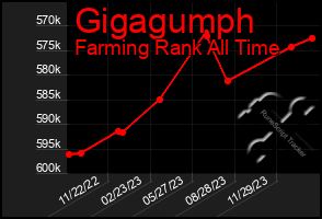 Total Graph of Gigagumph