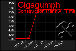 Total Graph of Gigagumph