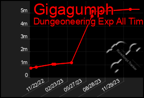 Total Graph of Gigagumph