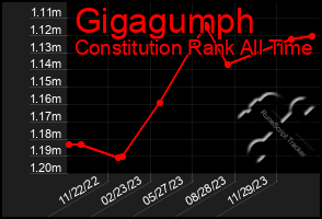 Total Graph of Gigagumph