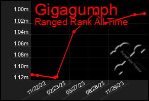 Total Graph of Gigagumph