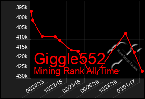 Total Graph of Giggle552