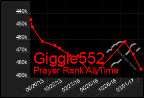 Total Graph of Giggle552
