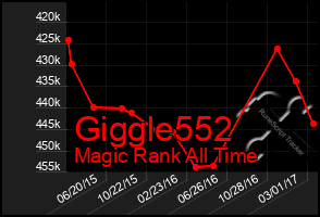 Total Graph of Giggle552