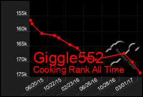 Total Graph of Giggle552