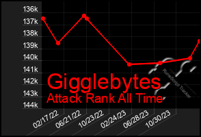 Total Graph of Gigglebytes