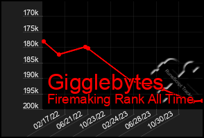 Total Graph of Gigglebytes