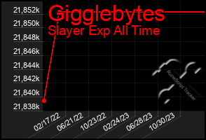 Total Graph of Gigglebytes