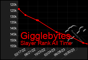 Total Graph of Gigglebytes