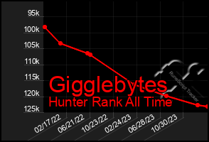 Total Graph of Gigglebytes