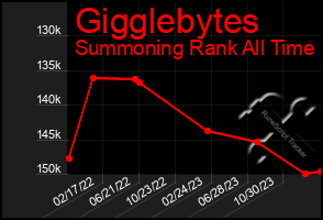 Total Graph of Gigglebytes