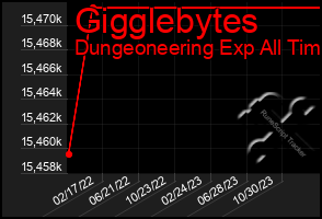 Total Graph of Gigglebytes