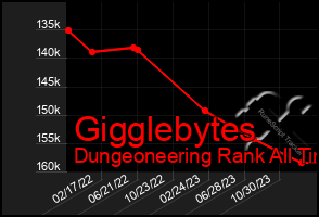 Total Graph of Gigglebytes