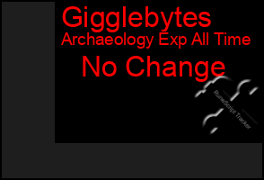 Total Graph of Gigglebytes