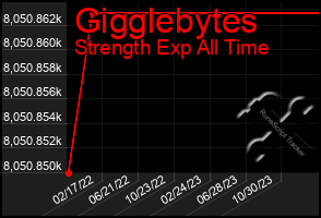 Total Graph of Gigglebytes