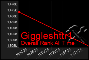 Total Graph of Giggleshttr1