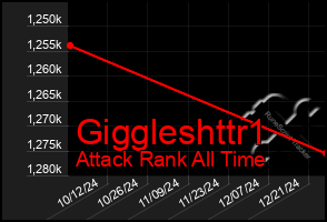 Total Graph of Giggleshttr1