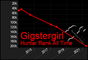 Total Graph of Gigstergirl