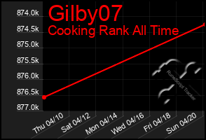 Total Graph of Gilby07