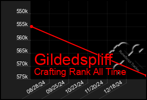 Total Graph of Gildedspliff