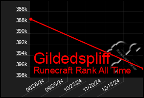 Total Graph of Gildedspliff