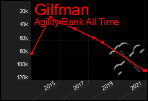 Total Graph of Gilfman