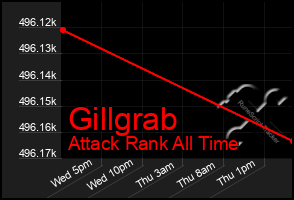 Total Graph of Gillgrab