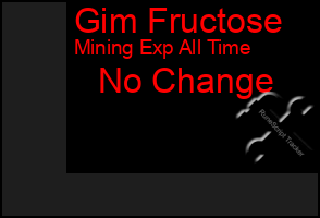 Total Graph of Gim Fructose