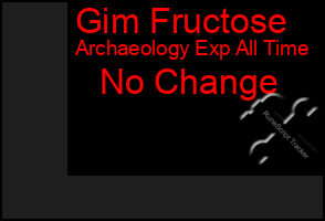 Total Graph of Gim Fructose