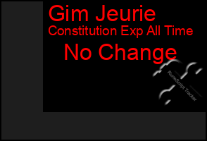 Total Graph of Gim Jeurie