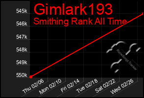 Total Graph of Gimlark193