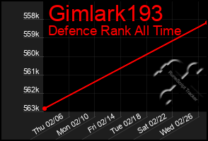 Total Graph of Gimlark193