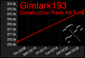 Total Graph of Gimlark193