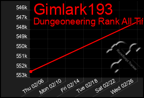 Total Graph of Gimlark193